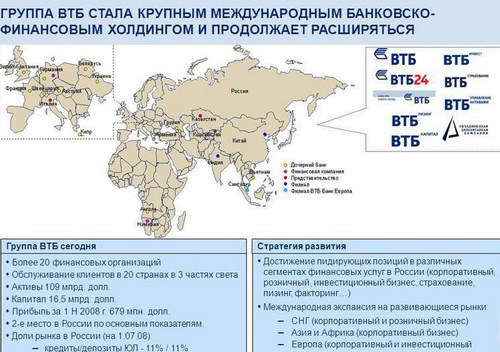 ВТБ расшифровка банка: история, аббревиатуры, названия, ПАО